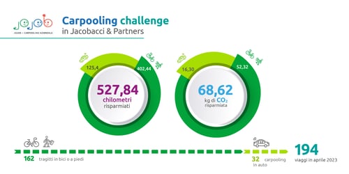 Infografica-Carpooling-2022_230512_Tavola disegno 1-1