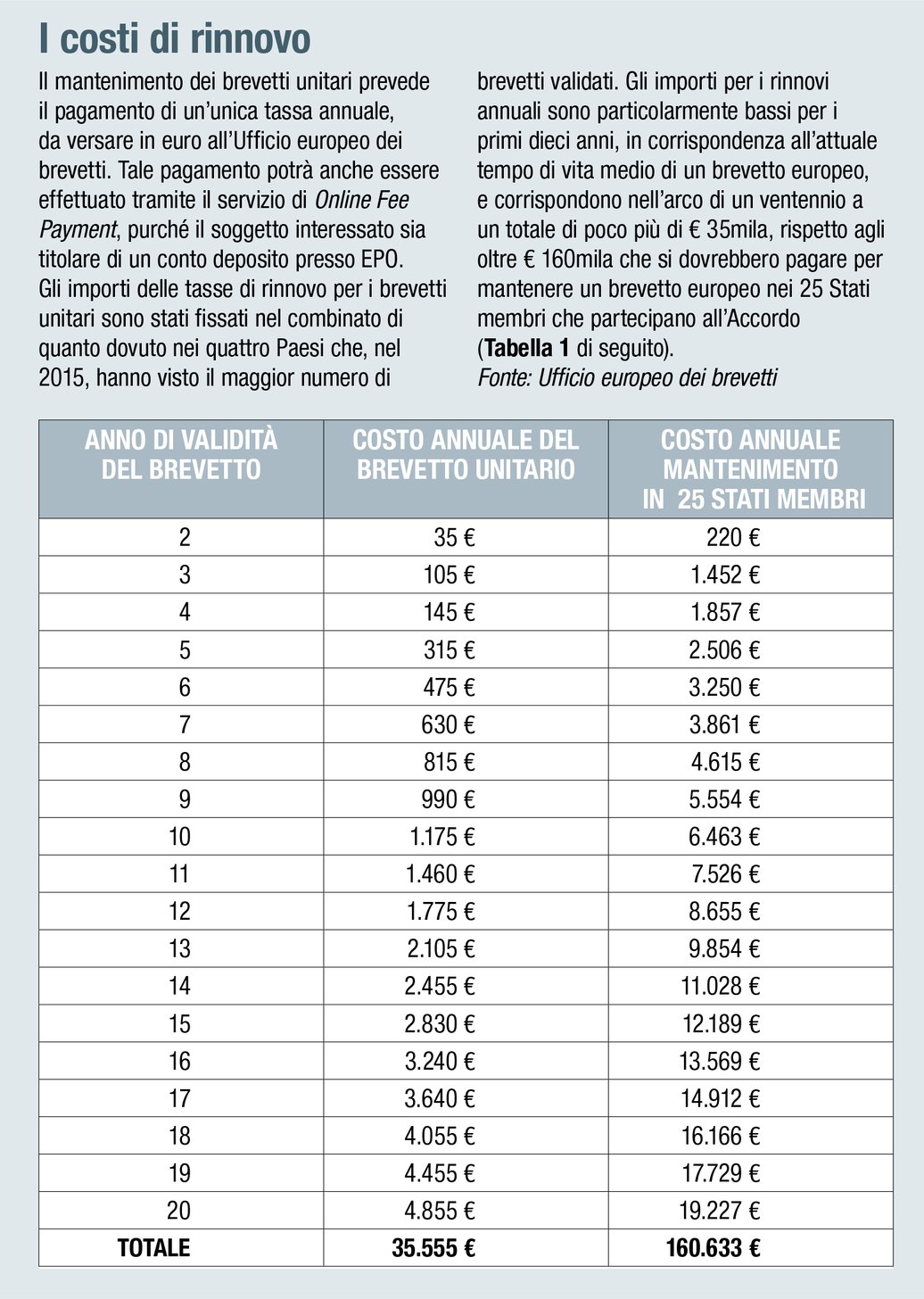 Brevetto unitario: il via si avvicina