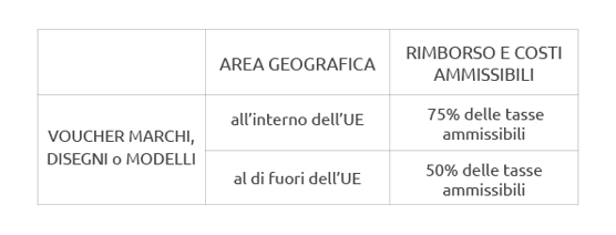 Tabella-1