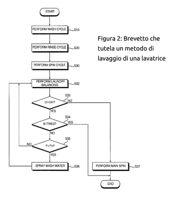 fig 2 management brevetti copia-2