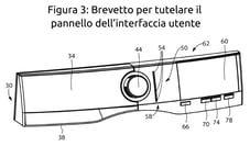 fig 3 management brevetti copia