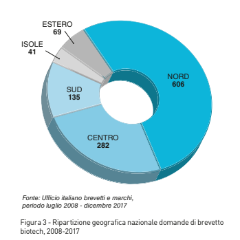 ripartizione geografica nazionale domande di brevetto biotech