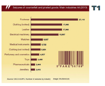 seizures of counterfeit and pirated goods